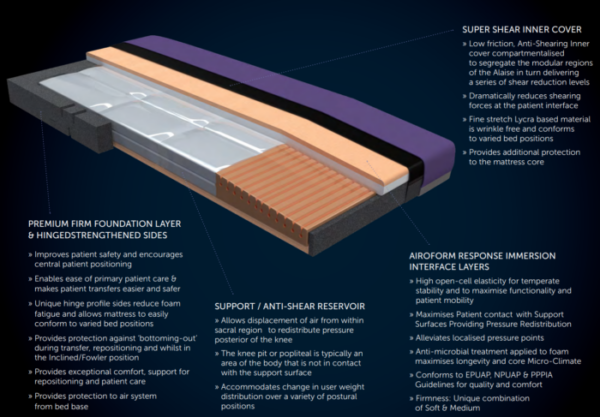 Forte Alaise Mattress - Image 5