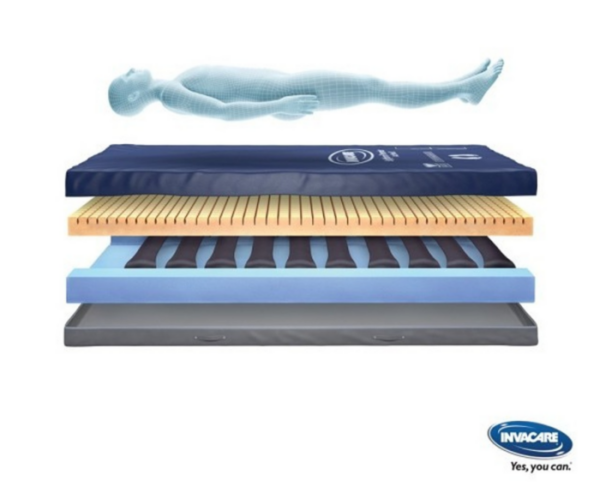 Invacare Softform Premier Active 2 Mattress (Without Pump) - Image 2